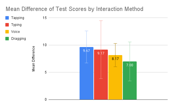 GenGO! results